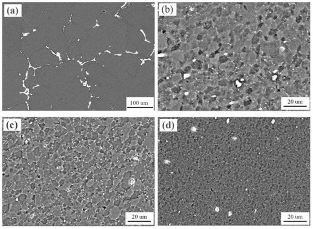A plastic processing method to improve the comprehensive mechanical properties of 2a14 aluminum alloy sheet