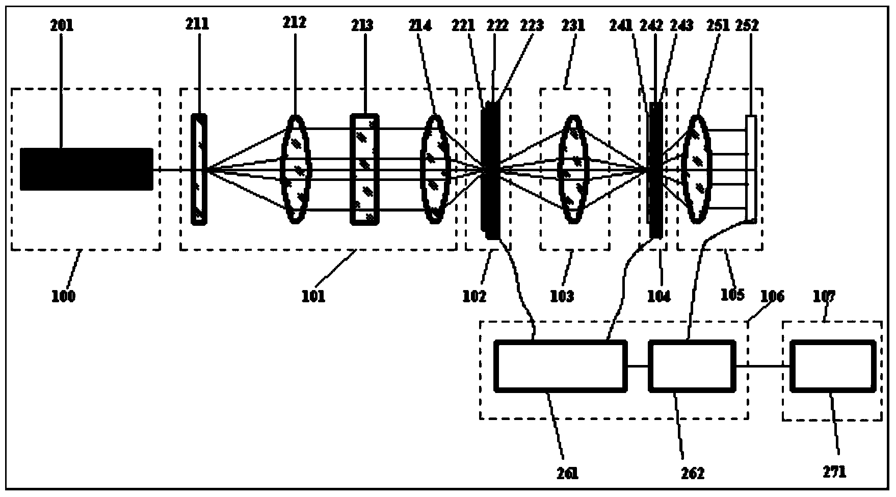 Wave aberration detection device for optical system