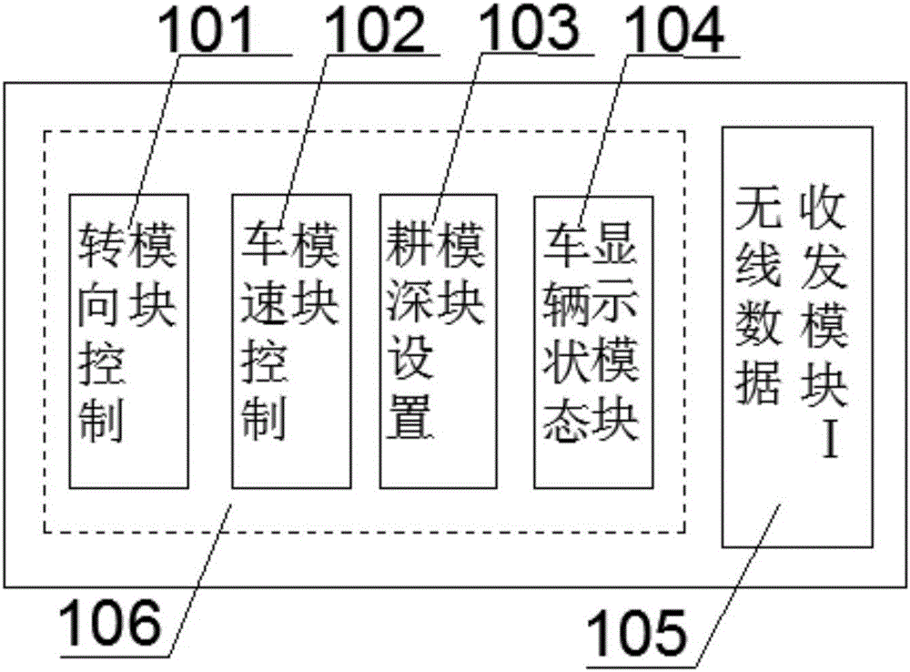 Remote control device and control method for pure electric crawler tractor