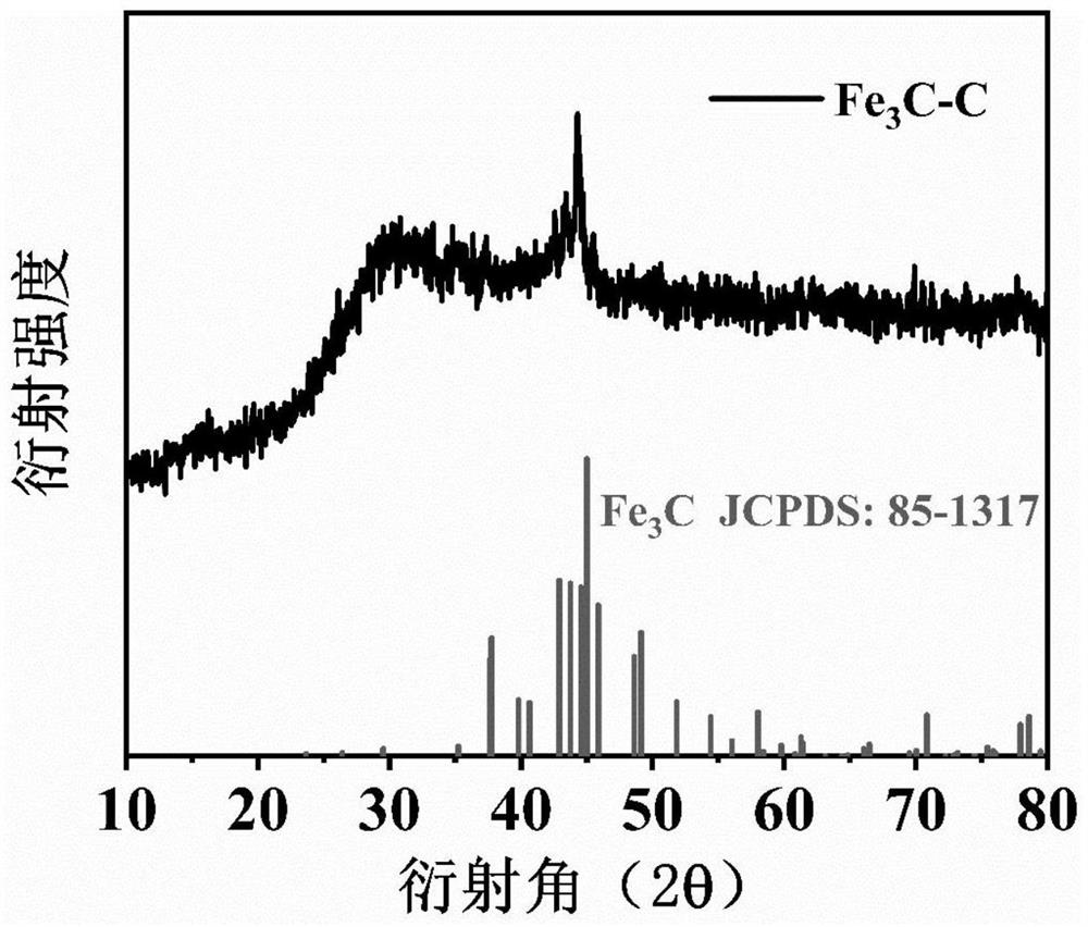 Iron carbide-based composite material and preparation method thereof