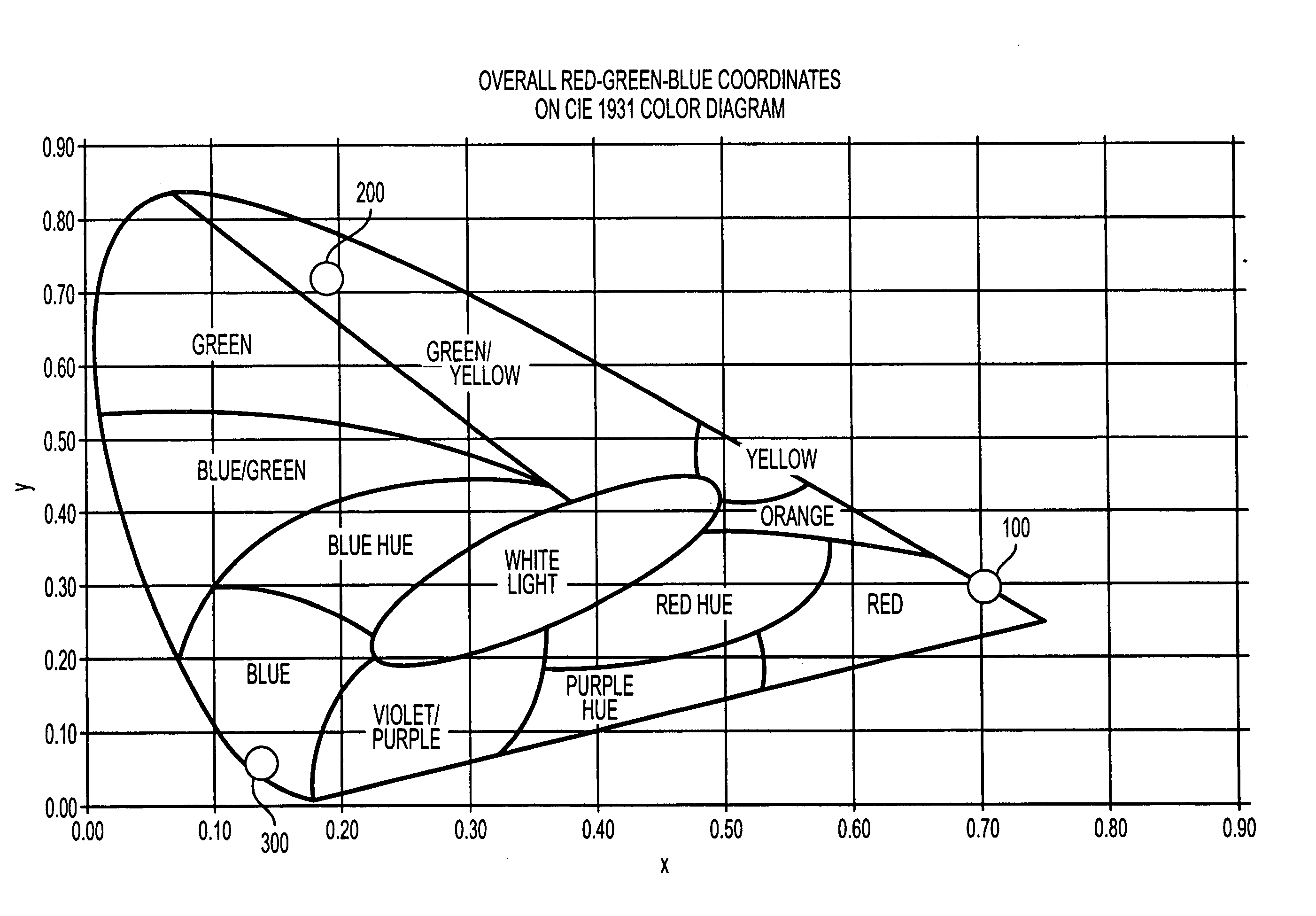Method and apparatus for storing and defining light shows
