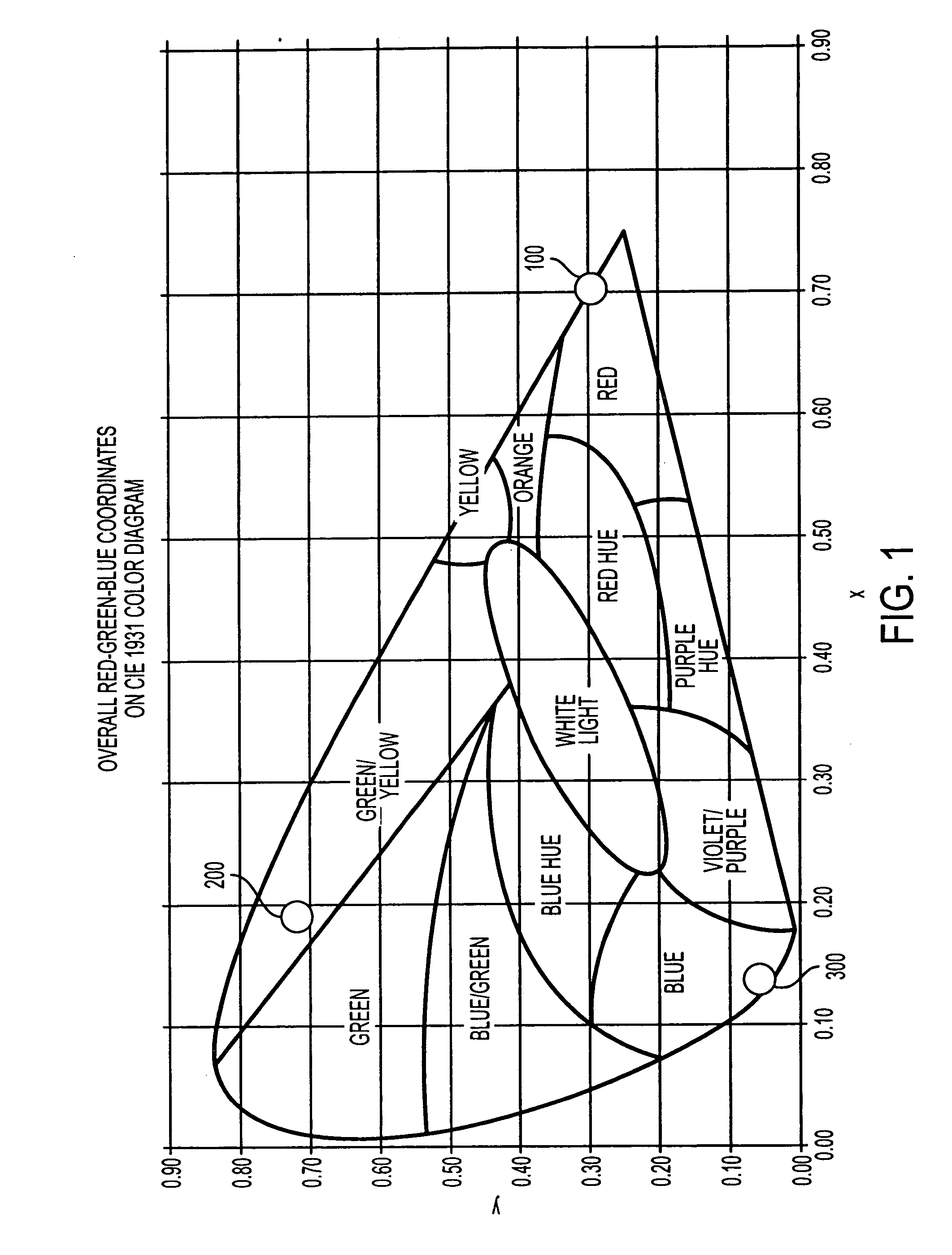 Method and apparatus for storing and defining light shows