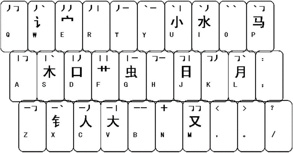 Chinese character unique split input method