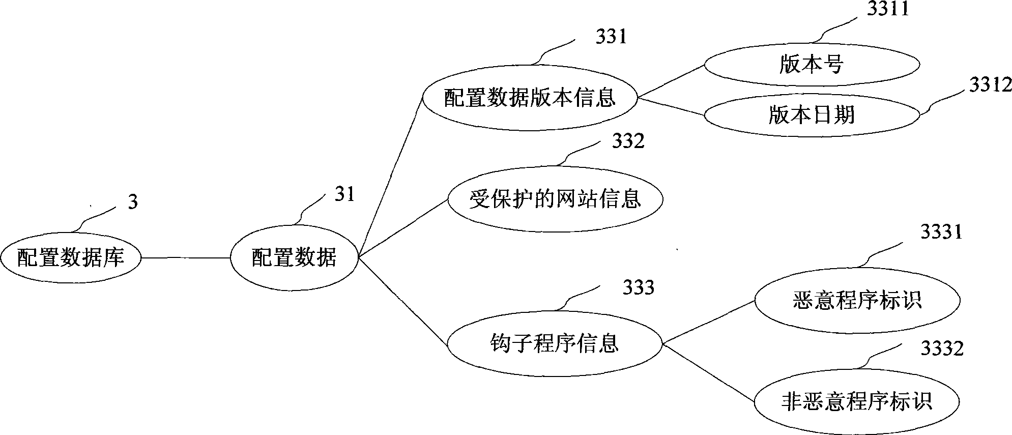 System and method for input content protection of browser