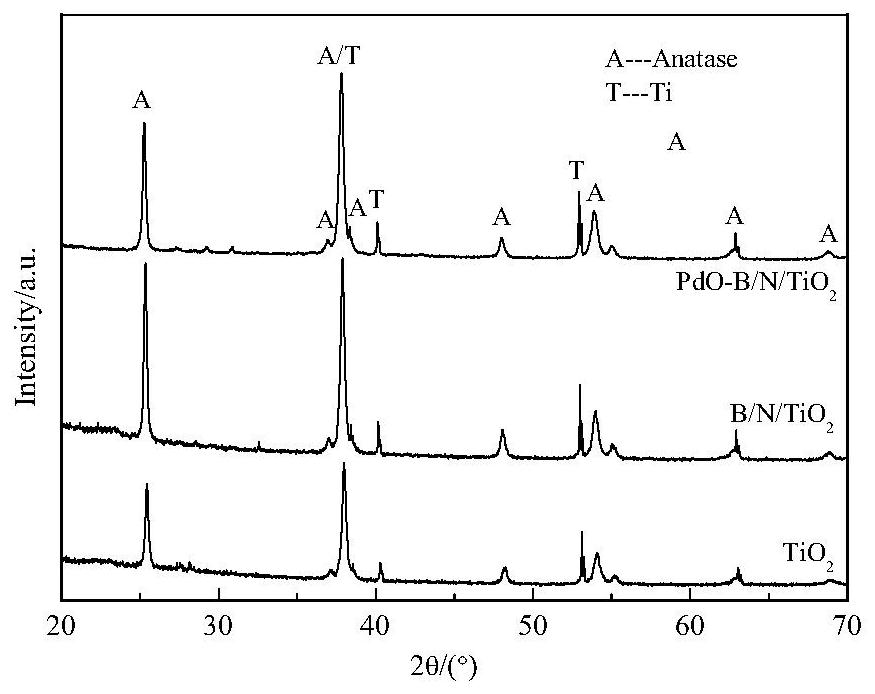 A tio-based  <sub>2</sub> Integrated catalytic system of nanotube photocatalyst and its degradation treatment method
