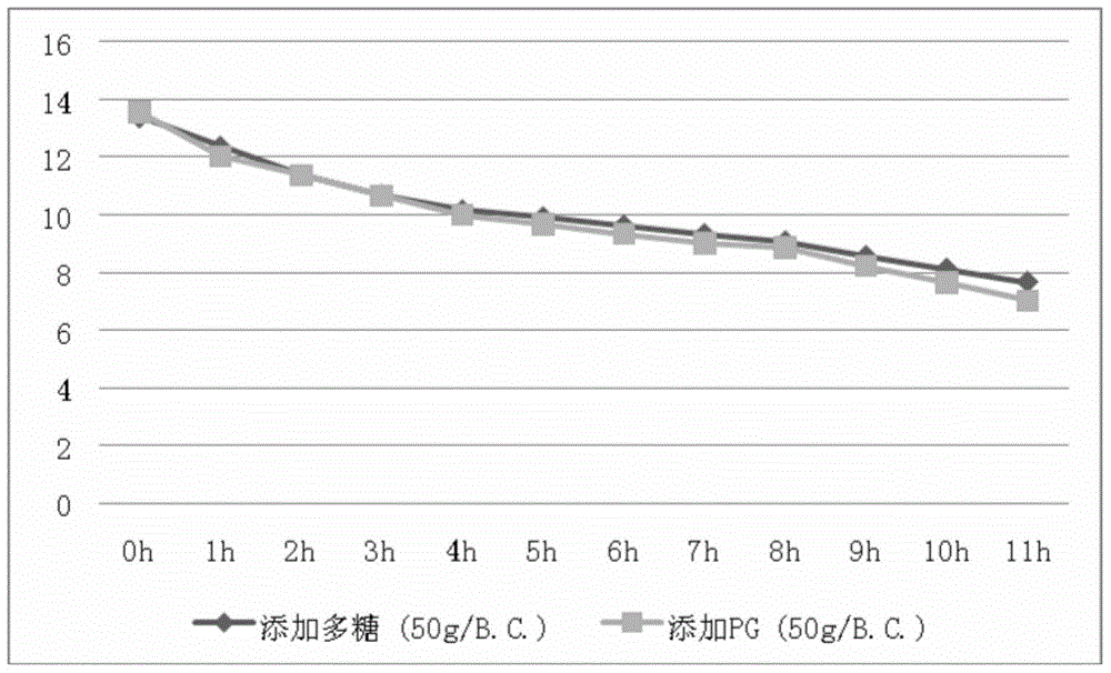 Application of jiji mushroom polysaccharide or its compound in cigarette