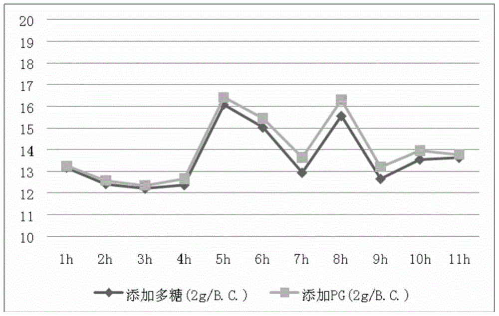 Application of jiji mushroom polysaccharide or its compound in cigarette