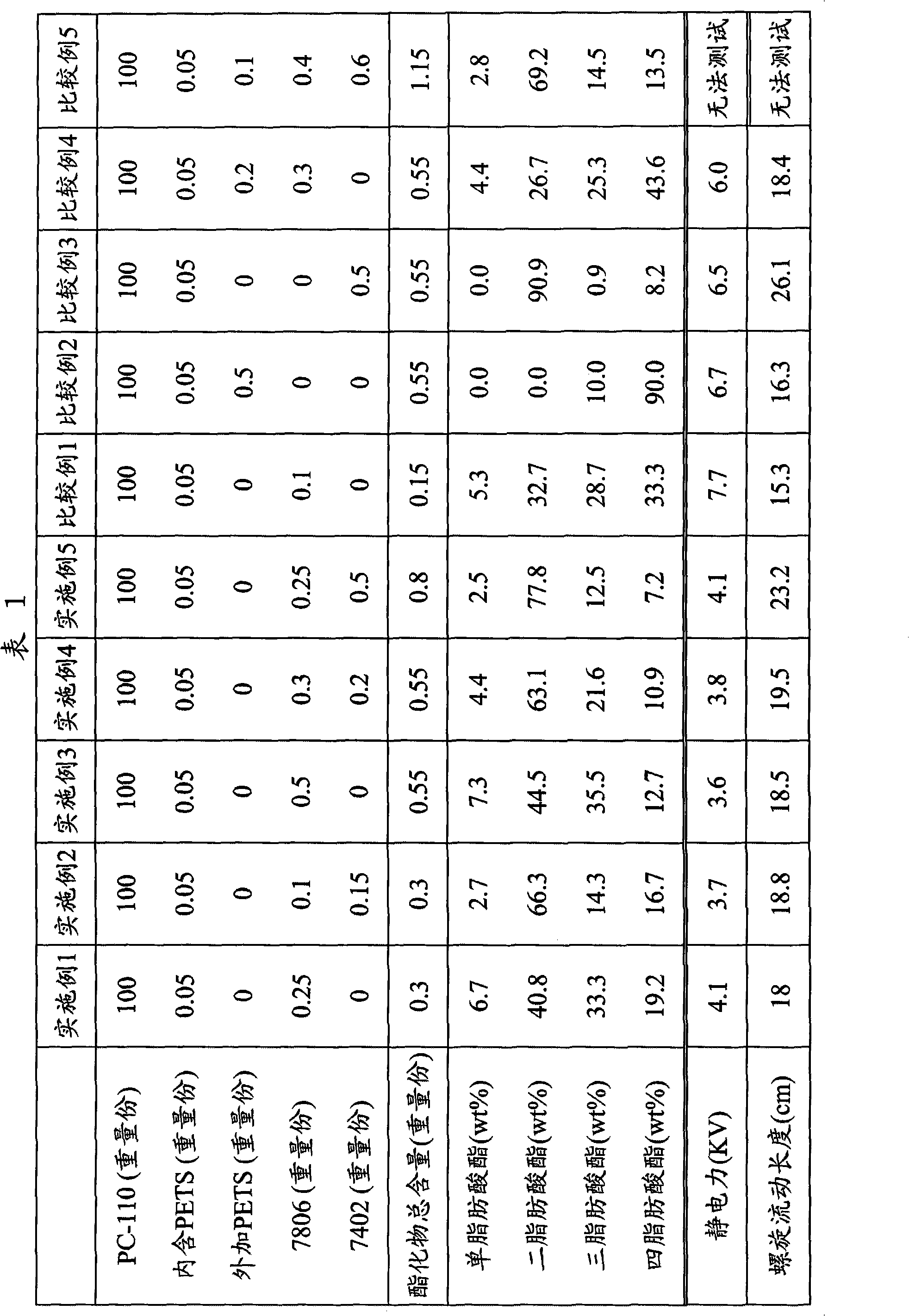 Makrolon composition