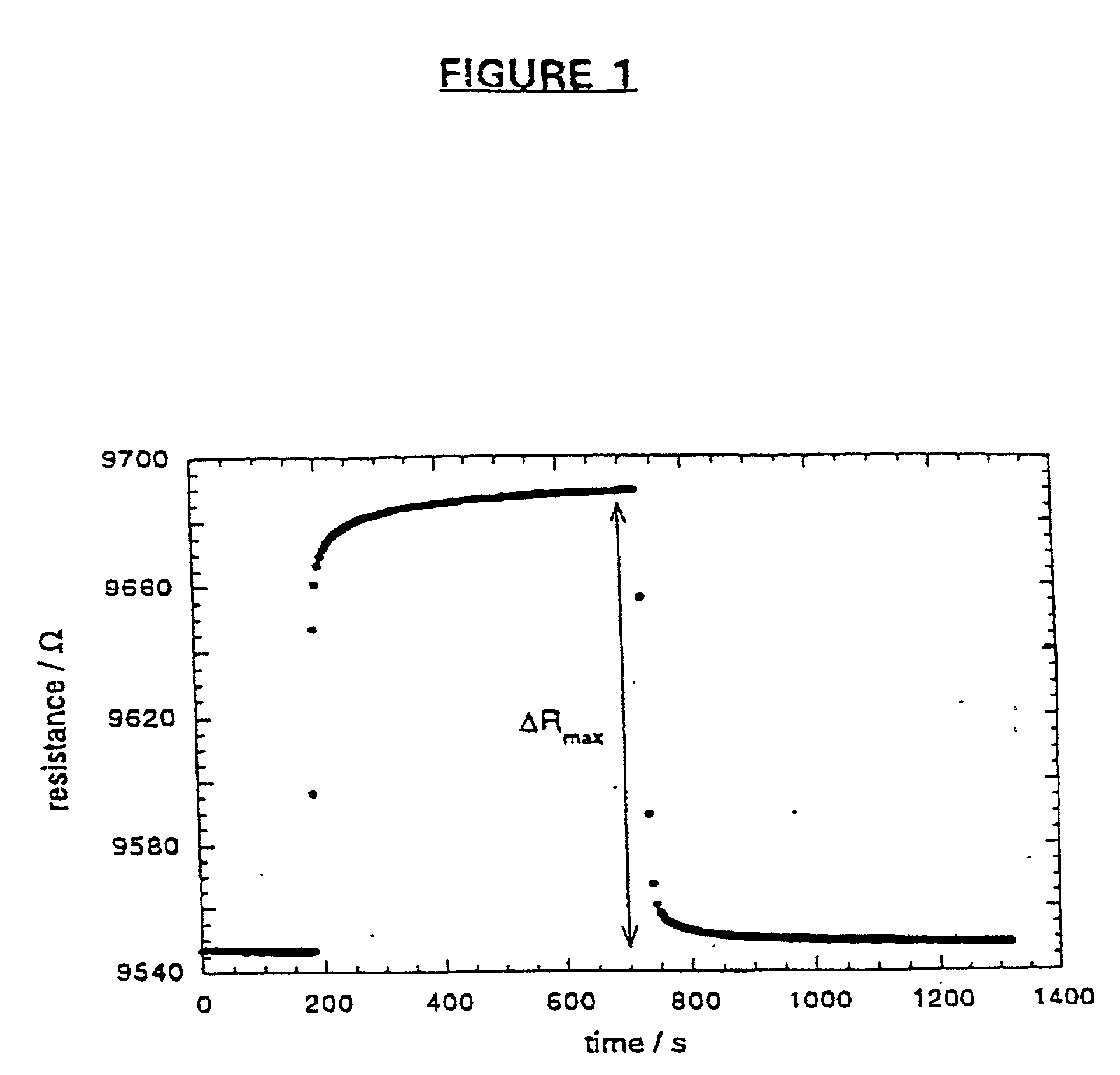 Compositionally different polymer-based sensor elements and methods for preparing same