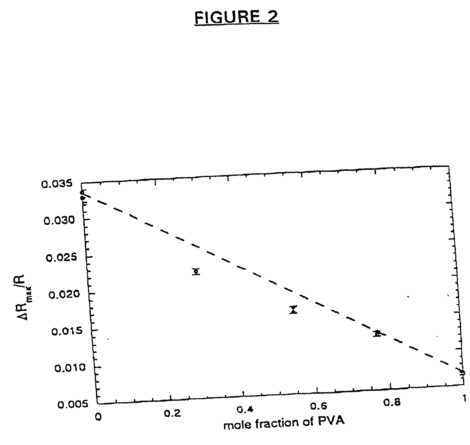 Compositionally different polymer-based sensor elements and methods for preparing same