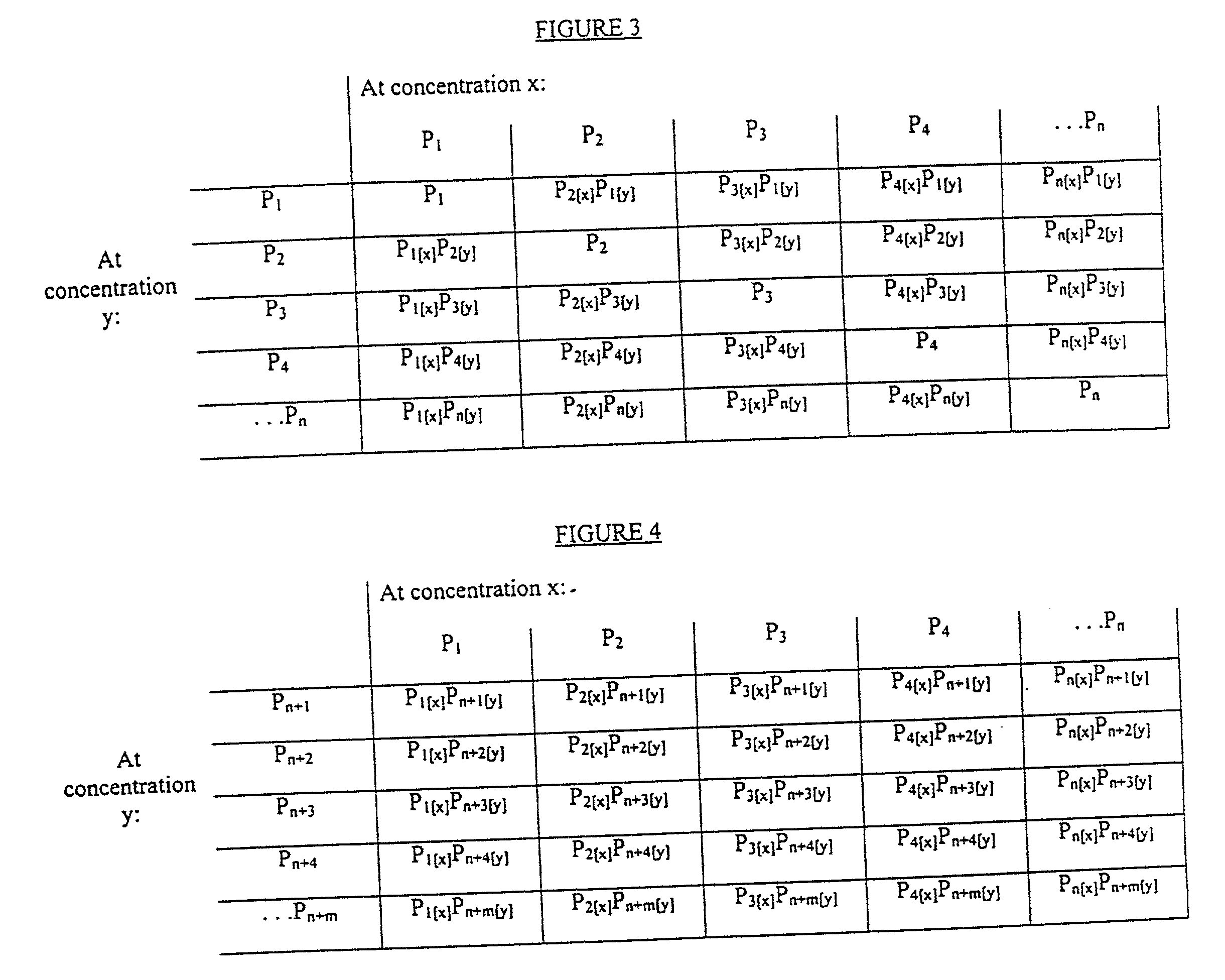 Compositionally different polymer-based sensor elements and methods for preparing same