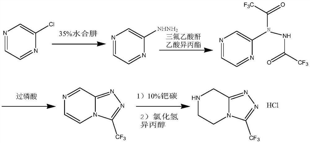 Preparation method of sitagliptin intermediate