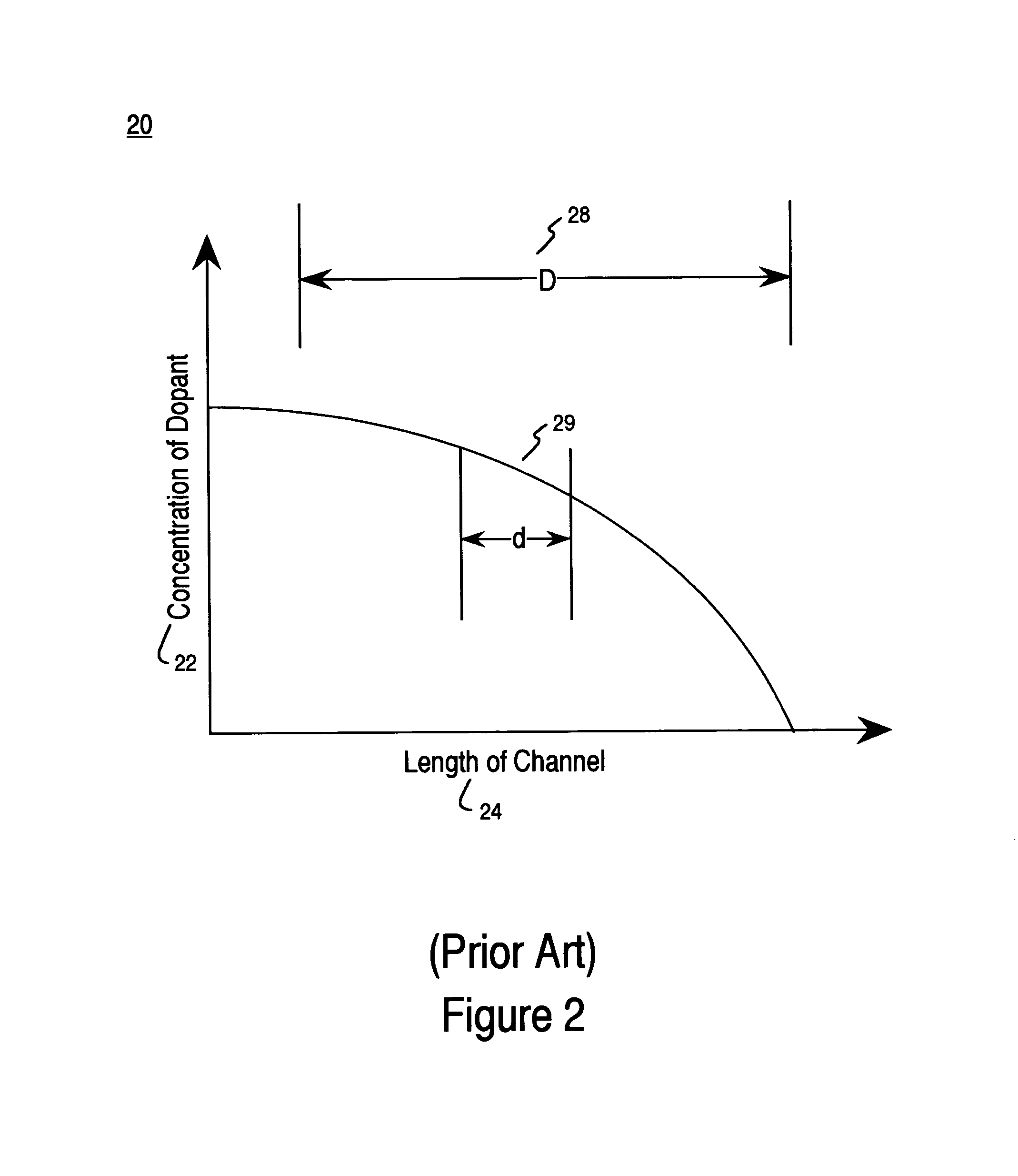 Structure and method to reduce drain induced barrier lowering