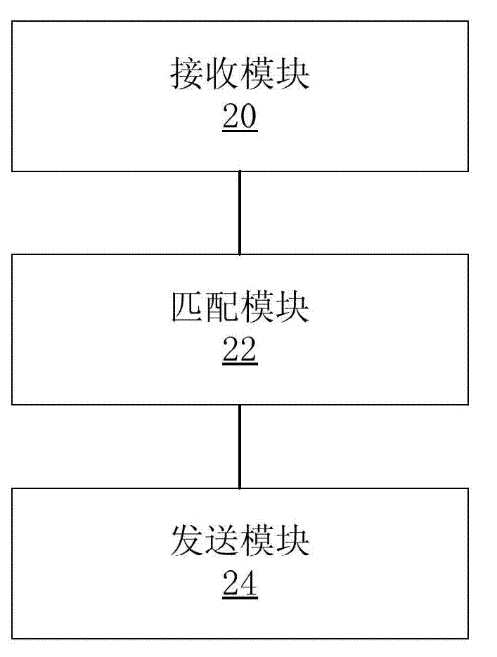 Discovery method and device based on Open Flow protocol for control plane device