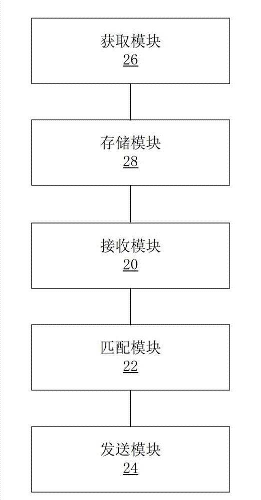 Discovery method and device based on Open Flow protocol for control plane device