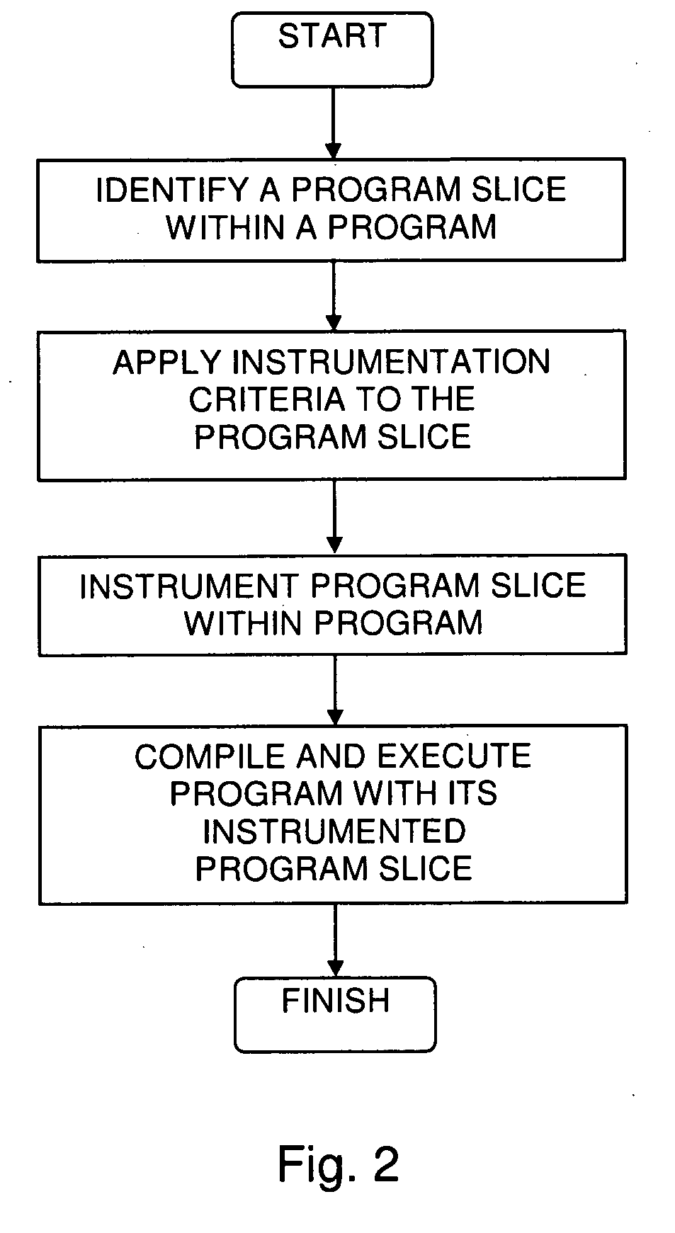 Efficient Code Instrumentation