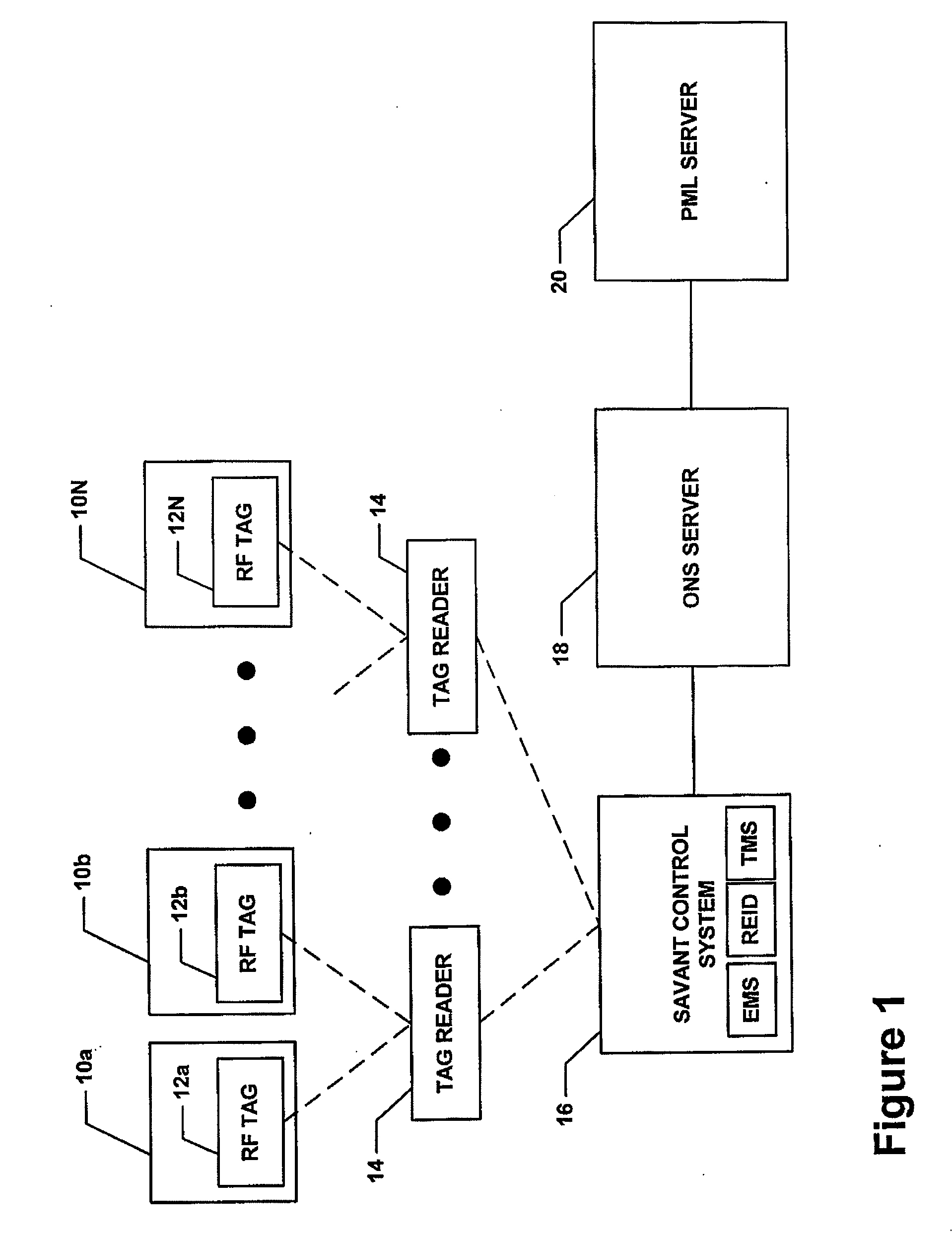 Method and apparatus for routing data in an automatic identification system