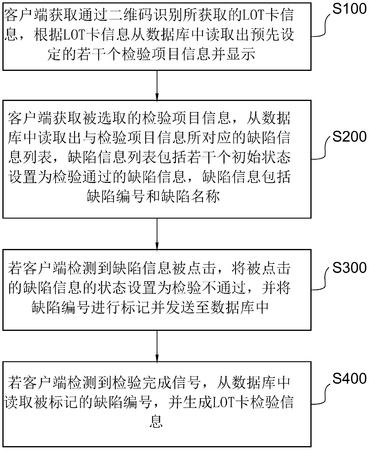 PCB inspection data processing method and device and storage medium