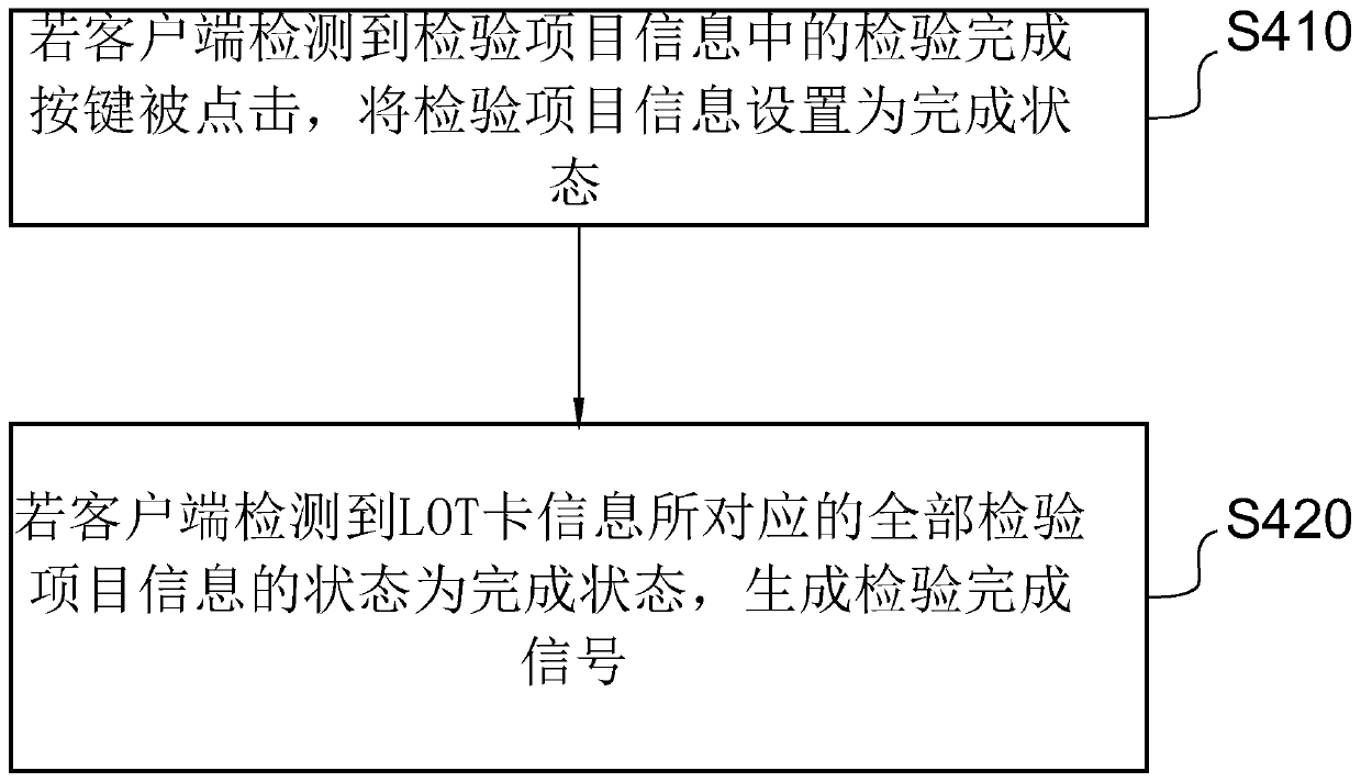 PCB inspection data processing method and device and storage medium