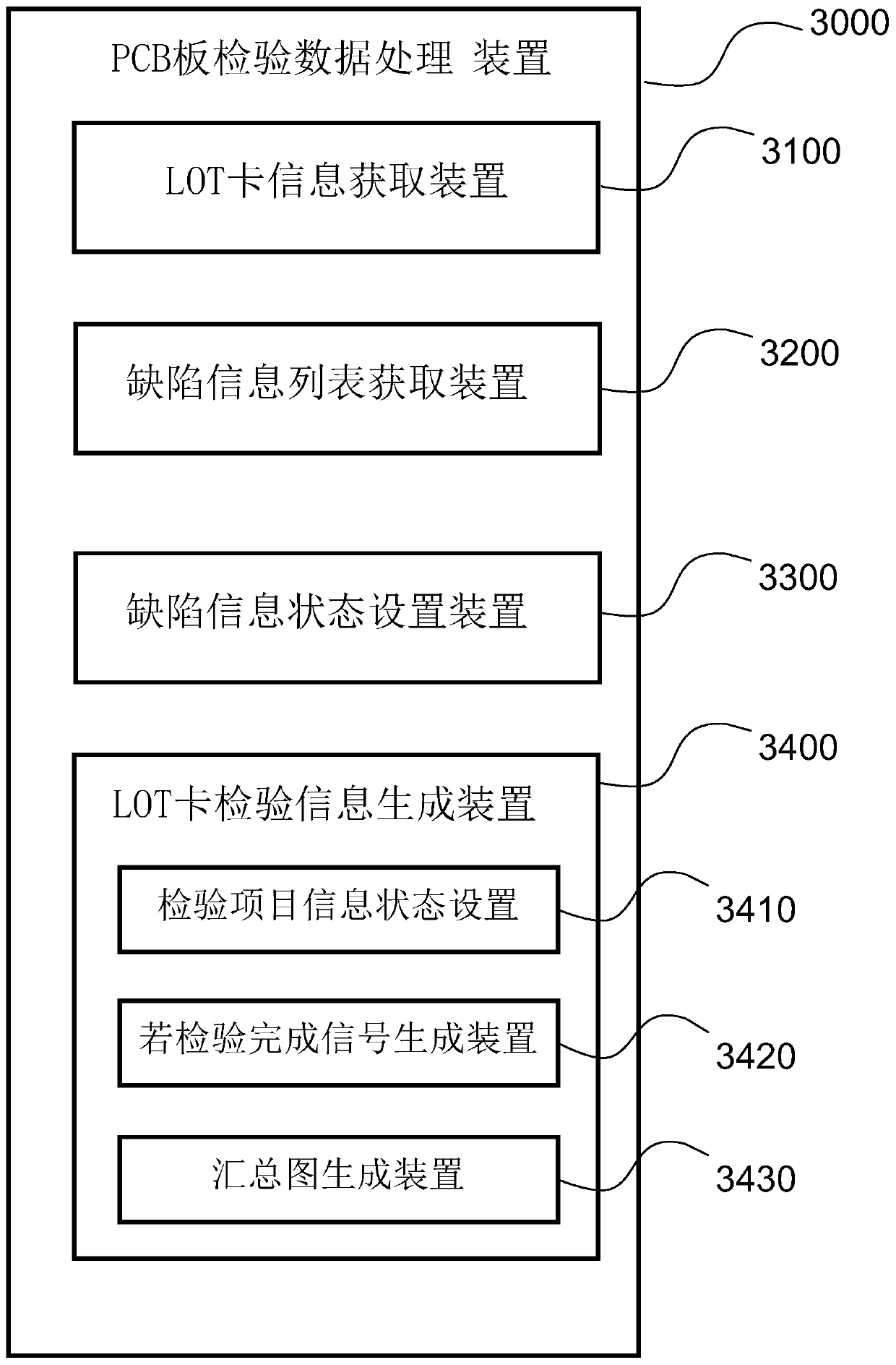 PCB inspection data processing method and device and storage medium