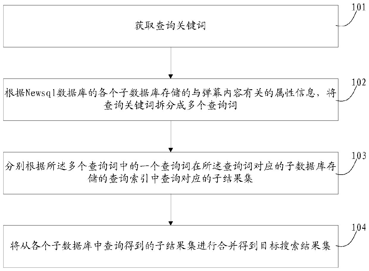 A data search method and device