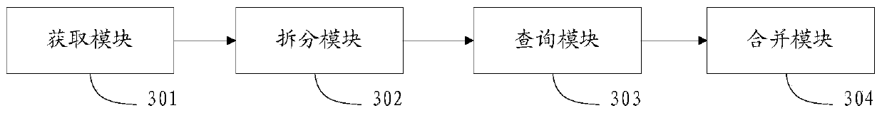 A data search method and device