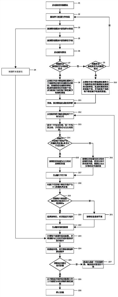 A method for creating intrusion detection rules based on industrial control network variant attack