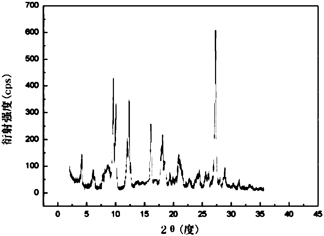 Novel external drug formula for treating acne and preparation method of formula