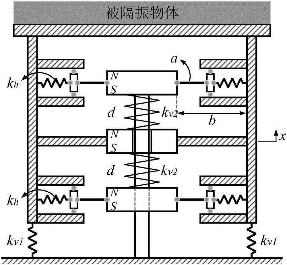 High-linearity quasi-zero stiffness vibration isolator