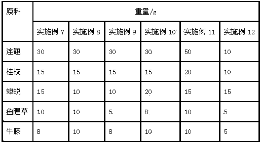 Traditional Chinese medicine composition for treating acute nephritis and preparation method thereof