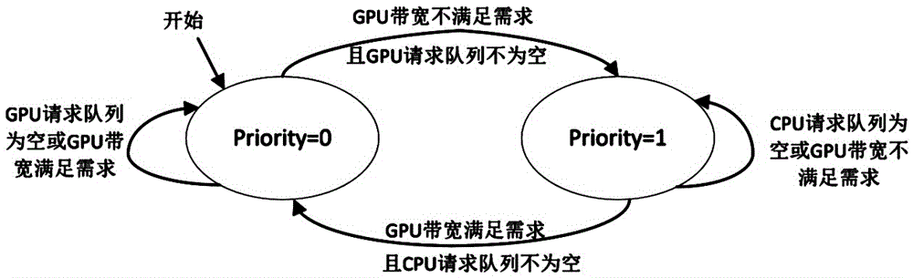 Method and device for sharing on-chip cache between cpu and gpu