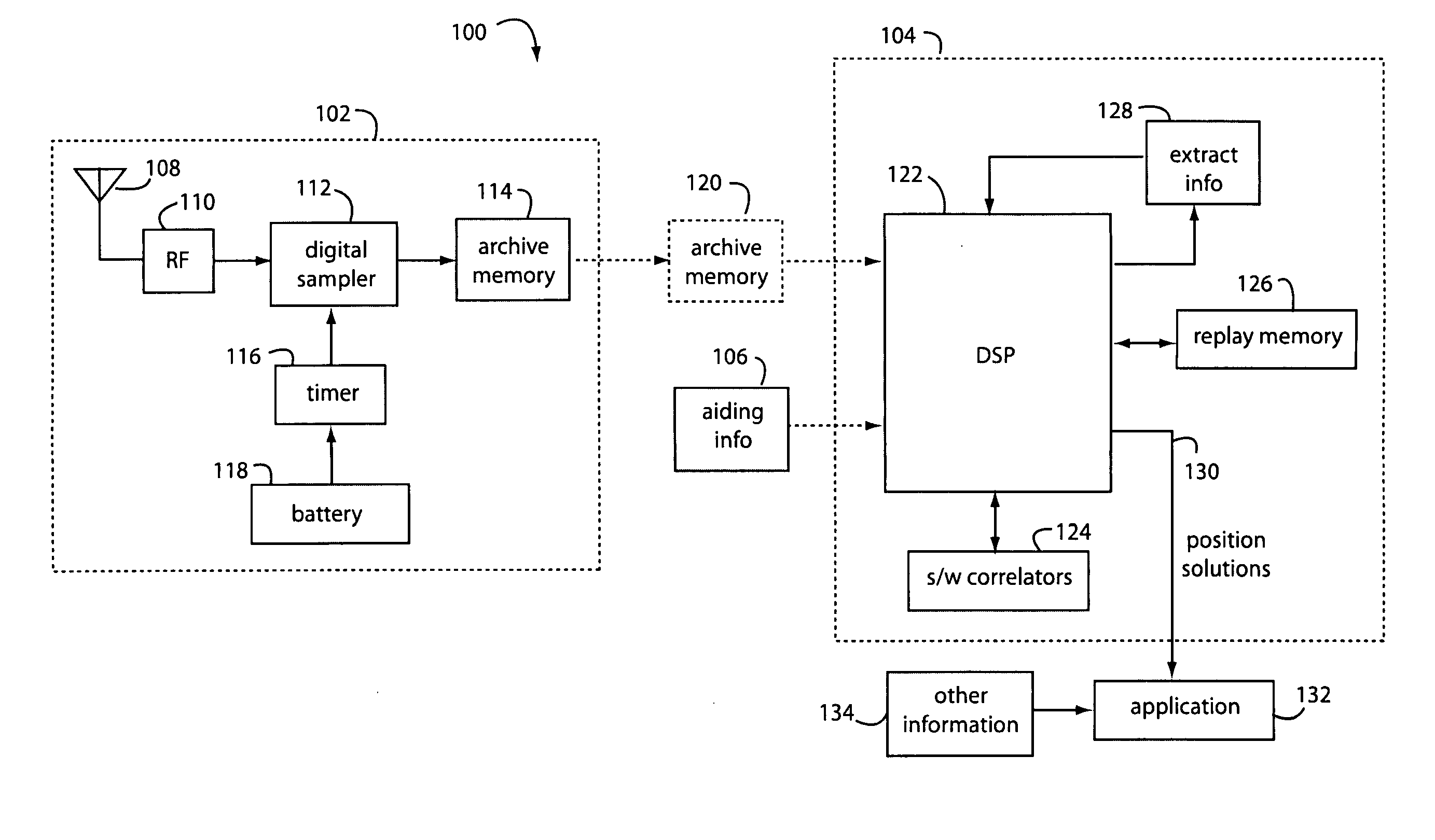 Navigation data acquisition and signal post-processing