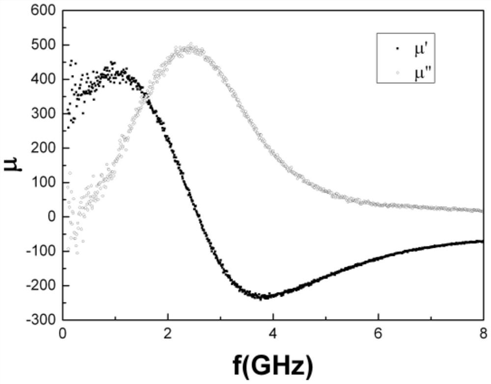 Component gradient magnetic metal-magnetic oxide particle film and preparation method thereof