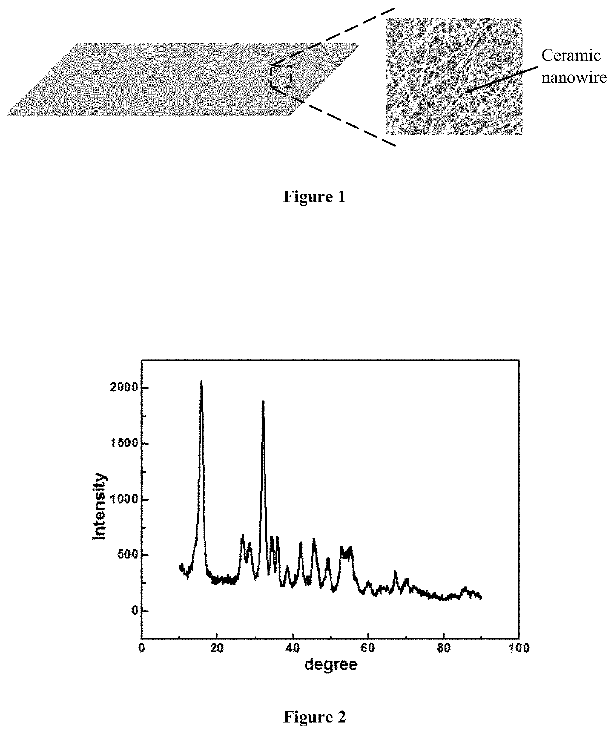 Ceramic Nanowire Battery Separators