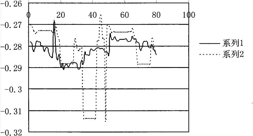 Trans-scale design method of high-speed milling cutter and milling cutter