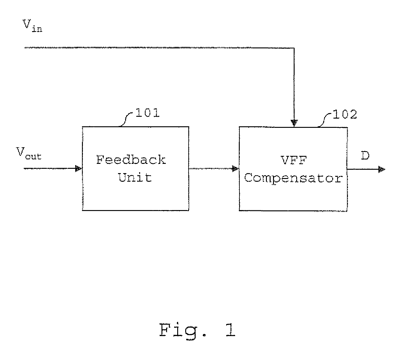 Digital control unit having a transient detector for controlling a switched mode power supply