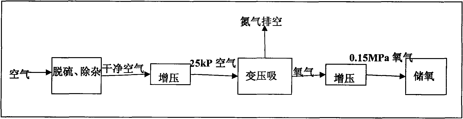 Ozone production method and sewage treatment method