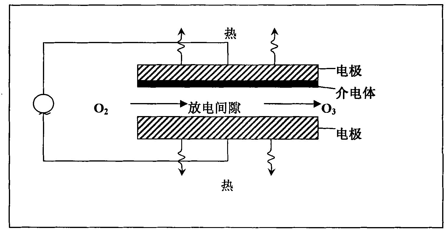 Ozone production method and sewage treatment method