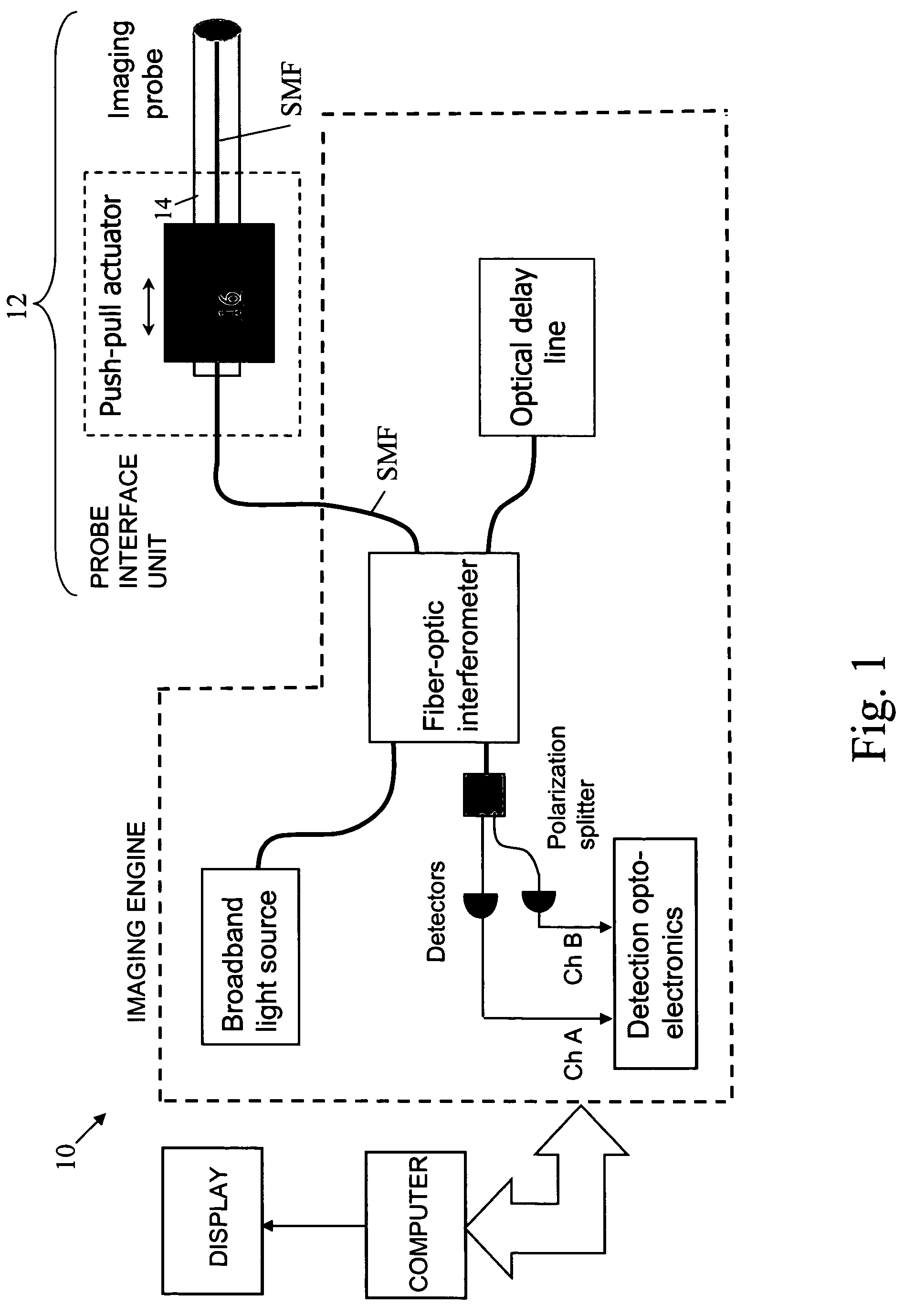 Optical coherence tomography apparatus and methods