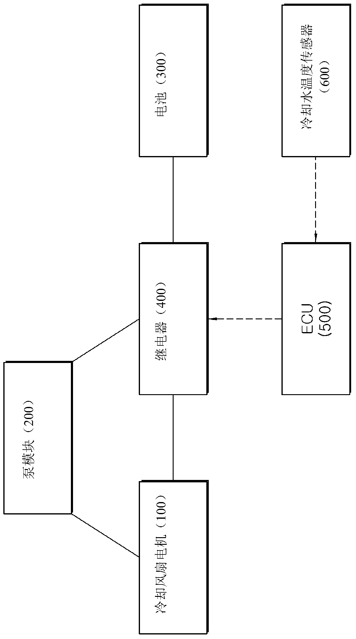 Apparatus and method for controlling cooling fan speed