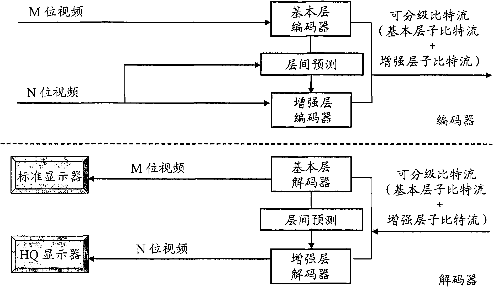 Video encoding method and video decoding method for enabling bit depth scalability