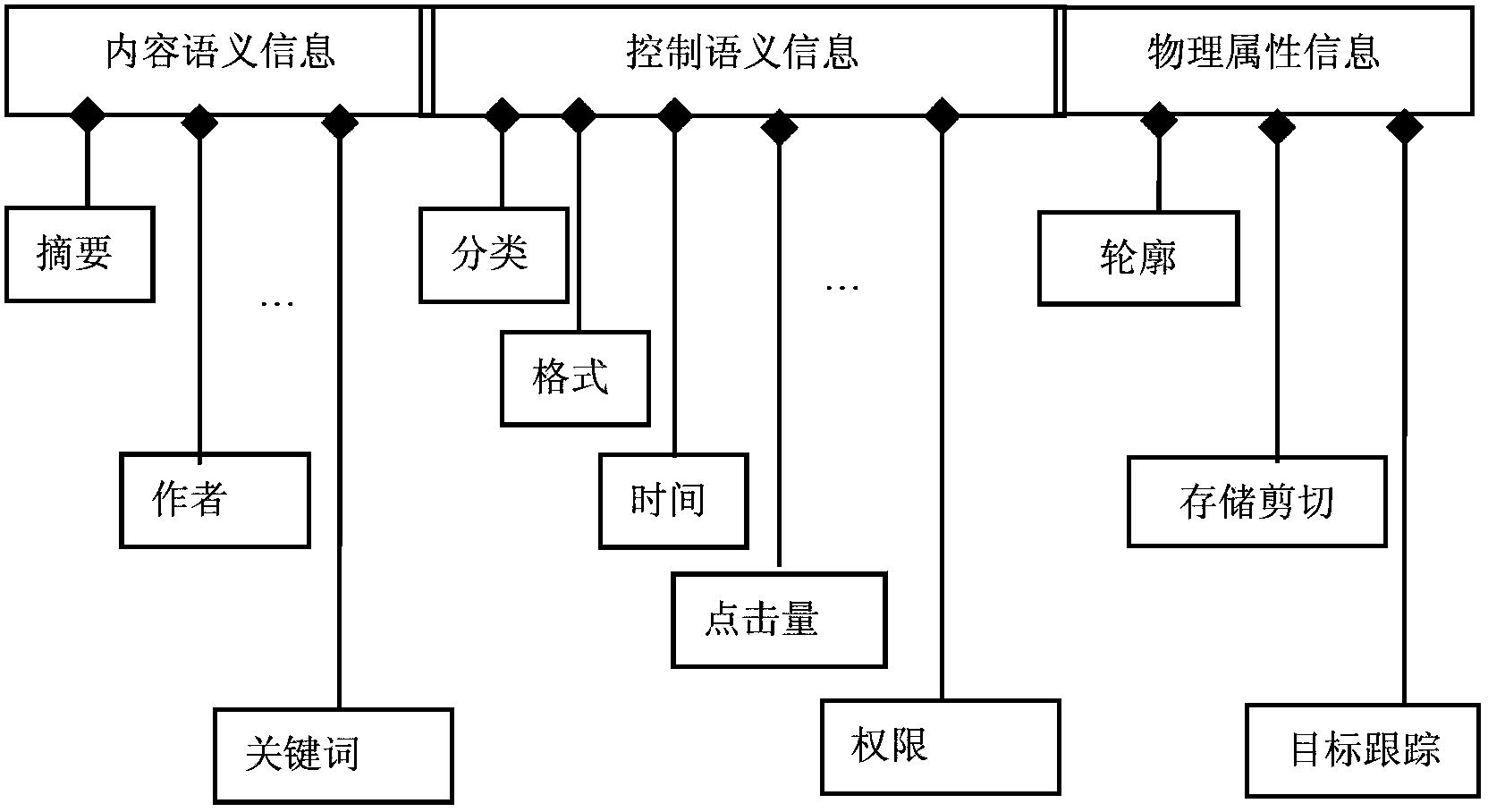 Scene-segmentation-based semantic watermark embedding method for video resource