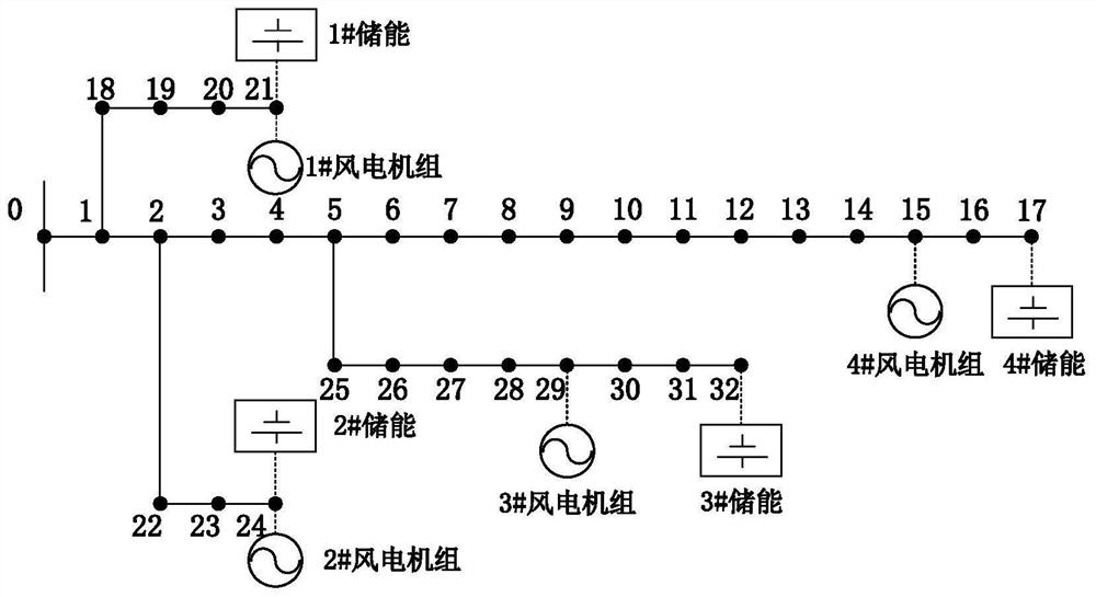 Reliability Assessment Method for Wind Turbine and Energy Storage Sequence Construction of Distribution Networks