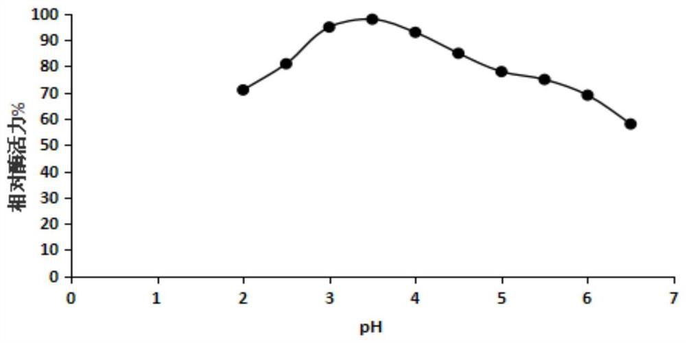 A strain of Aspergillus niger with high yield of pectinase and its application