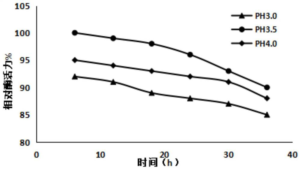 A strain of Aspergillus niger with high yield of pectinase and its application