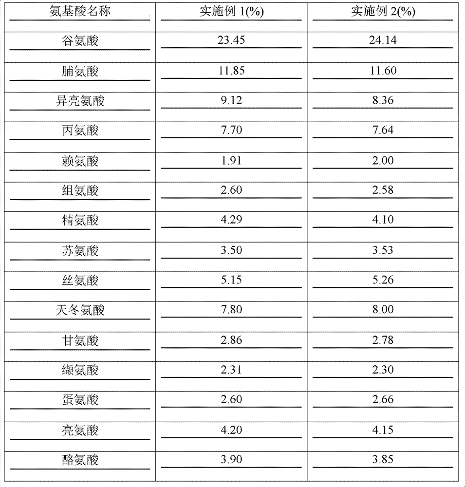 Enzymolysis product of corn protein, and preparation method and application thereof