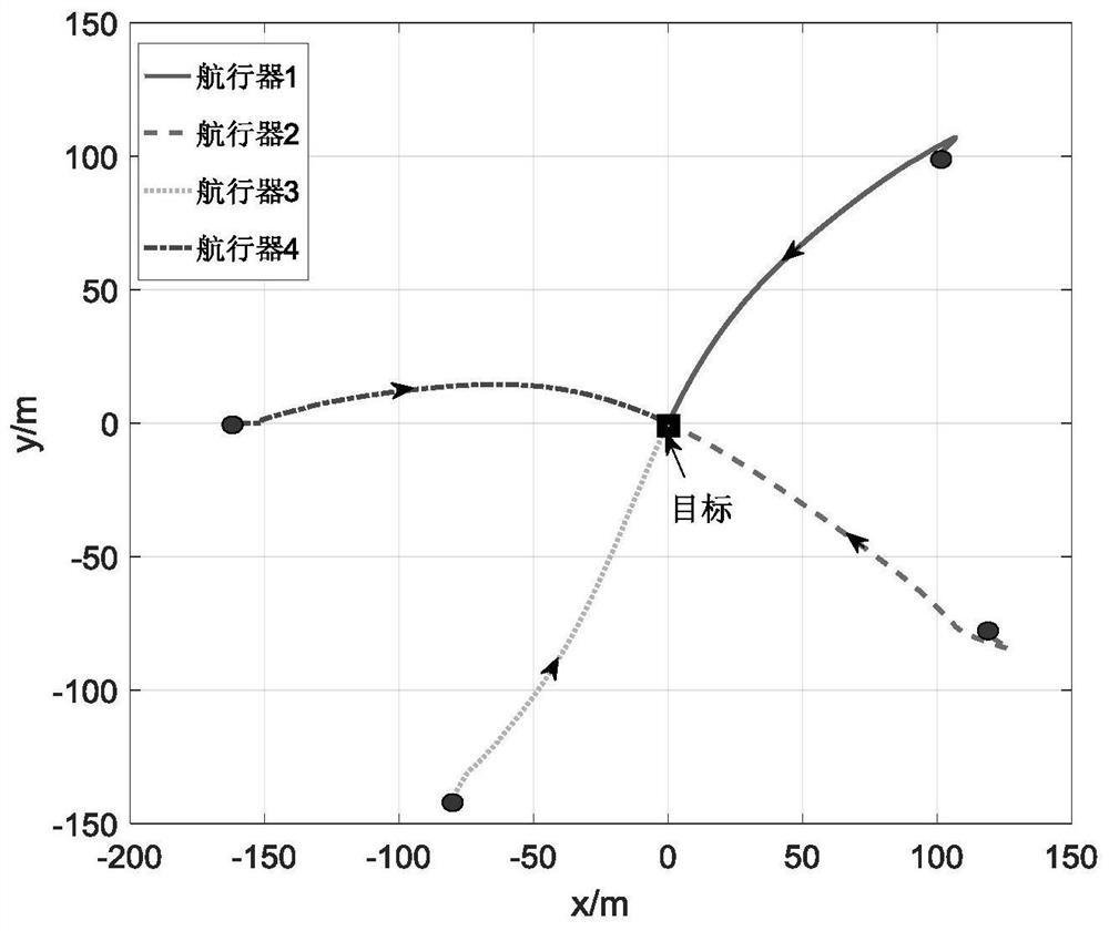 A Cooperative Simultaneous Guidance Method for Multiple Auvs Based on Information Maximization