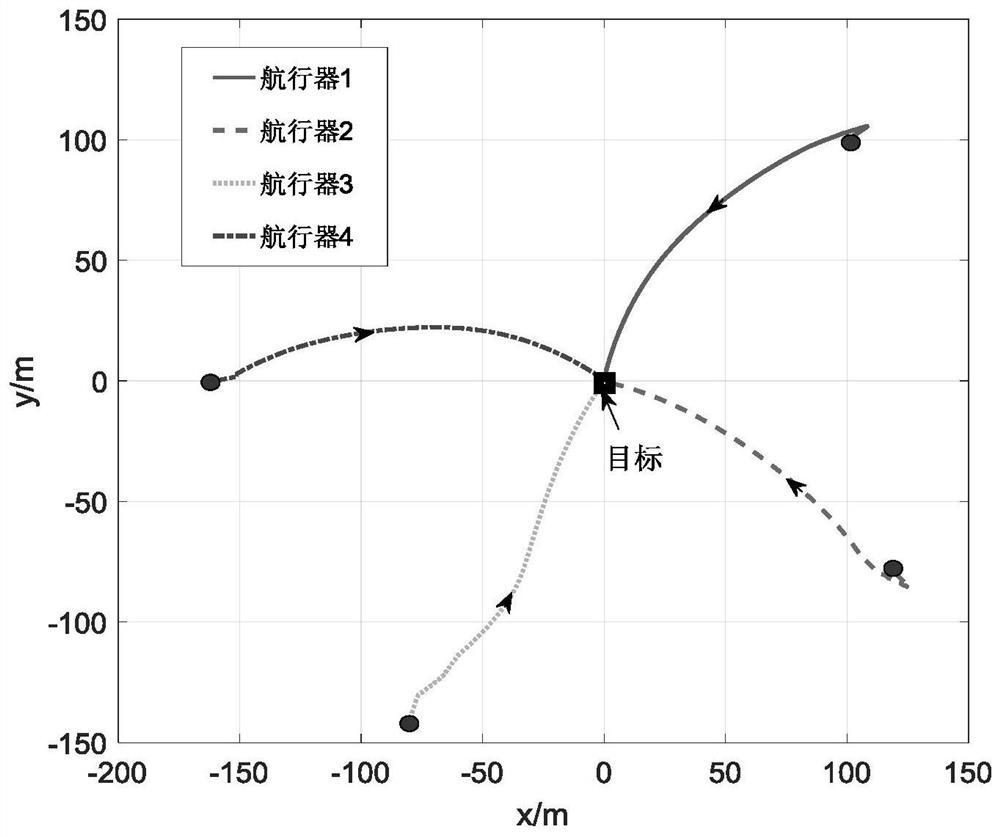 A Cooperative Simultaneous Guidance Method for Multiple Auvs Based on Information Maximization