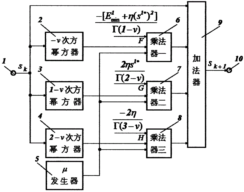 Fractional order self-adaptation signal processor based on fractional order steepest descent method