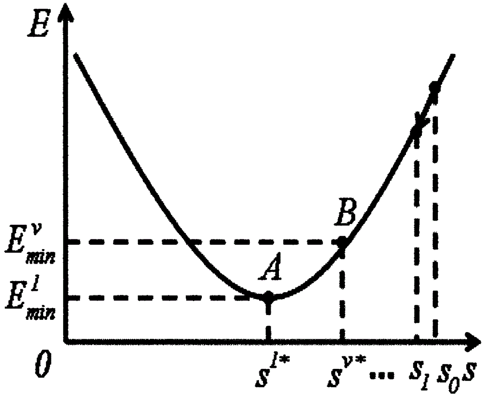 Fractional order self-adaptation signal processor based on fractional order steepest descent method